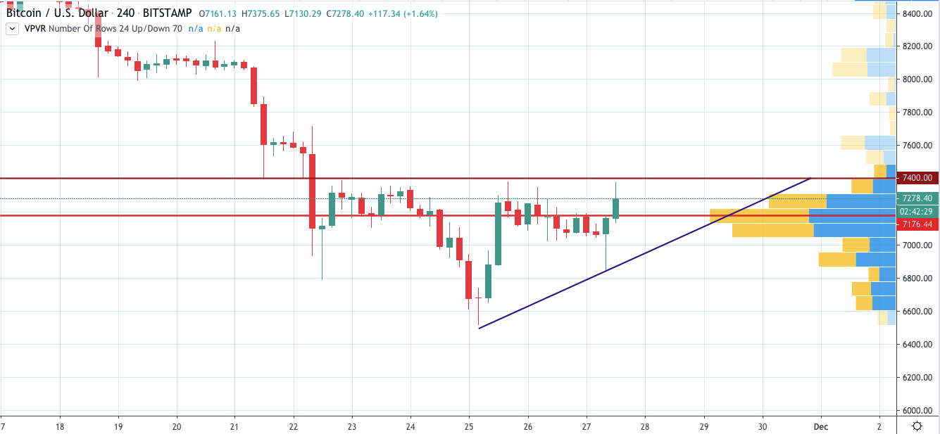BTC/USD chart by TradingView